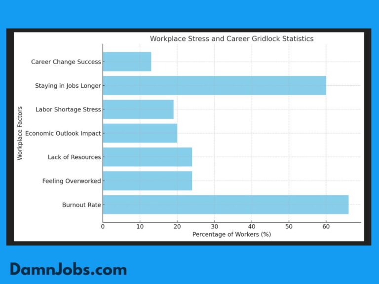 60% of Americans Feel Stuck in Their Jobs