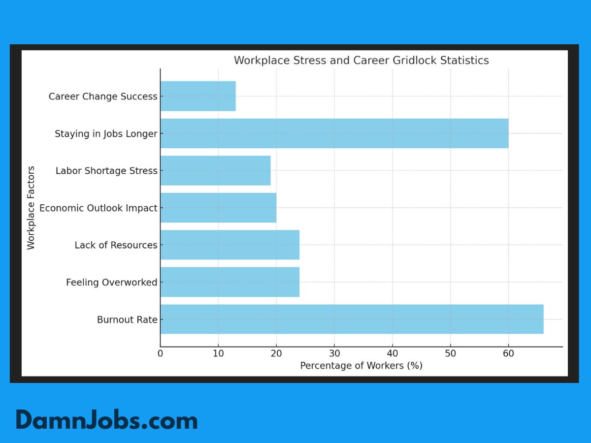 60% of Americans Feel Stuck in Their Jobs