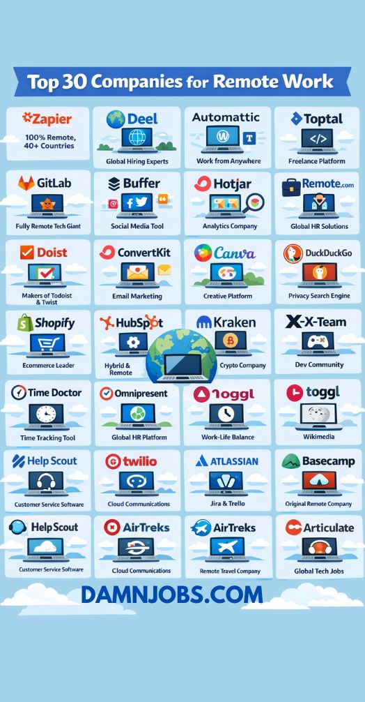 Illustration titled “Top 30 Companies for Remote Work” showcasing logos of companies like Zapier, Automattic, and Shopify. Background features clouds, evoking a sense of freedom and flexibility.